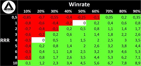 RRR-Tabelle Risk-Reward-Ratio calculation