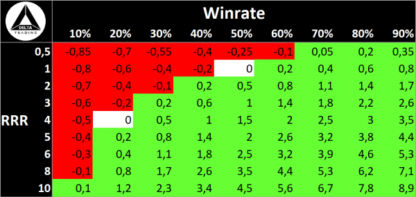 Risk-Reward-Ratio calculation